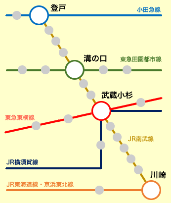 沿線図